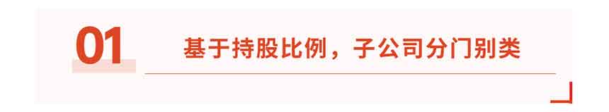 國企內(nèi)控管理標題 國企內(nèi)控管理標題